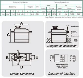 Technical specification