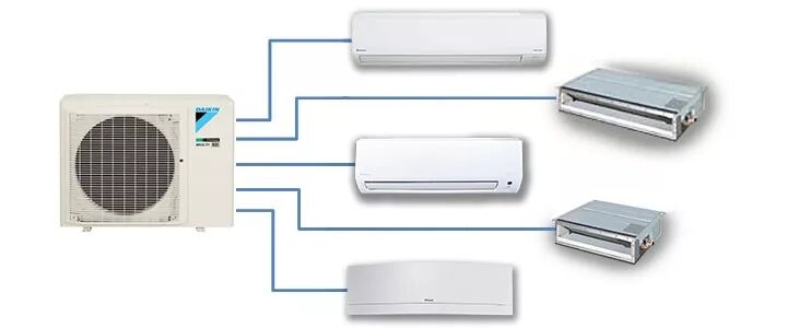 Сплит система в 2 комнаты. Мульти сплит система 750px. мультисплит система daikin. система кондиционирования daikin. мультисплит система внешний блок.