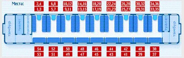 69 поезд сколько вагонов. Схема вагона 1 мест. Расположение мест в вагоне плацкарт. Расположение мест в вагоне электрички. Расположение мет в вагон.