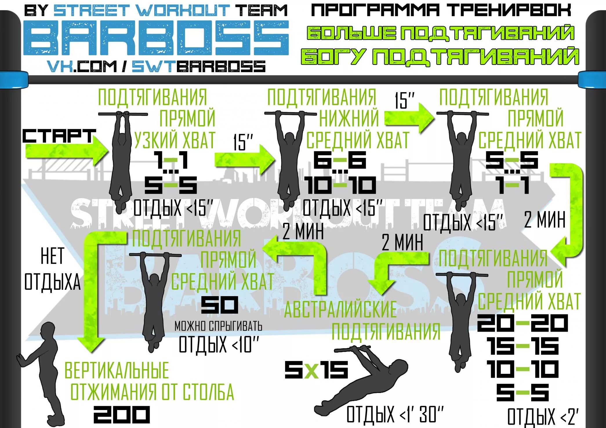 Турник брусья программа на массу. Программа тренировок. воркаут план. программа тренировок на турнике. воркаут тренировки.