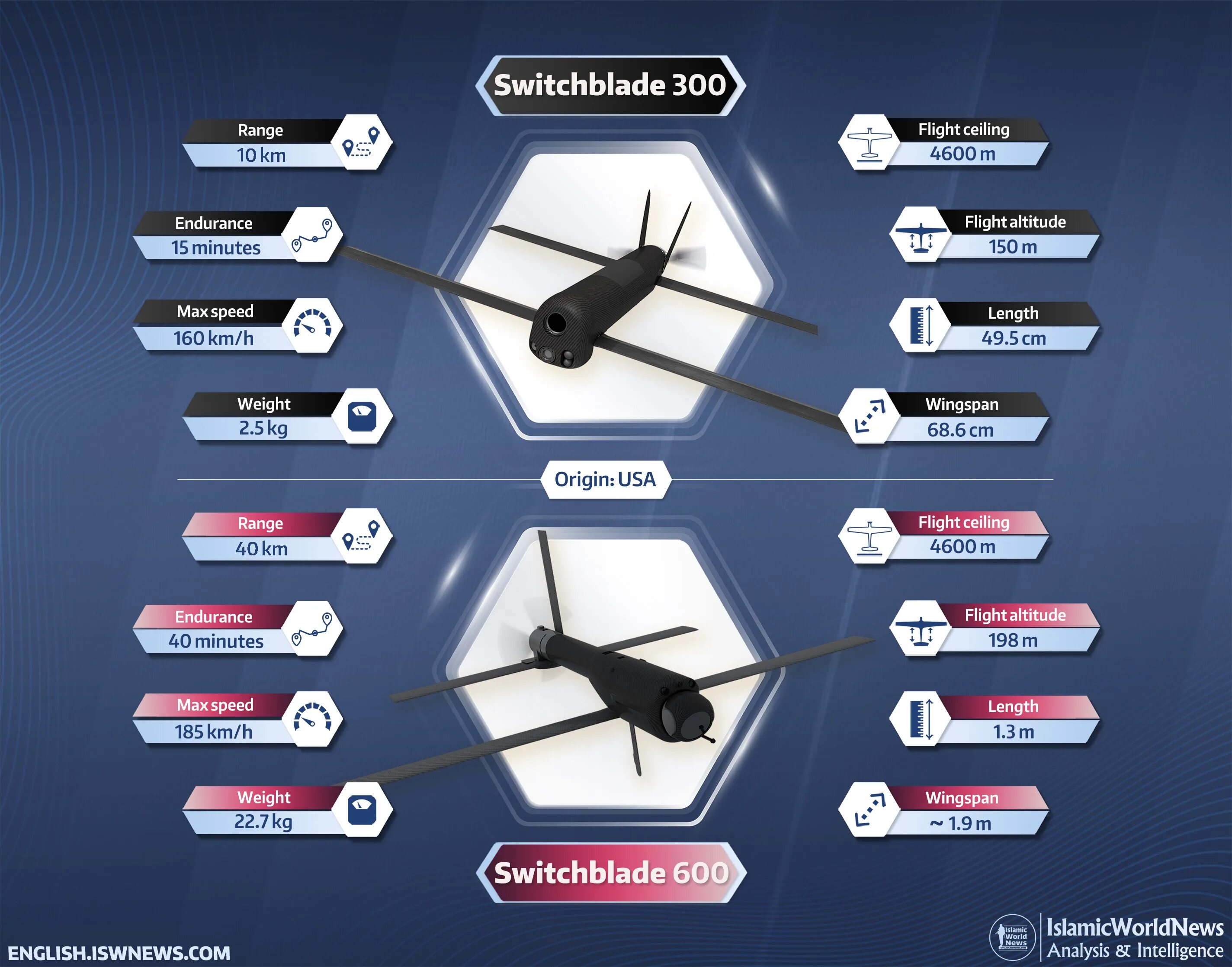 Switchblade перевод. БПЛА Switchblade 300. Дрон Switchblade 300. Switchblade 300 и 600. Дрон Switchblade 600.