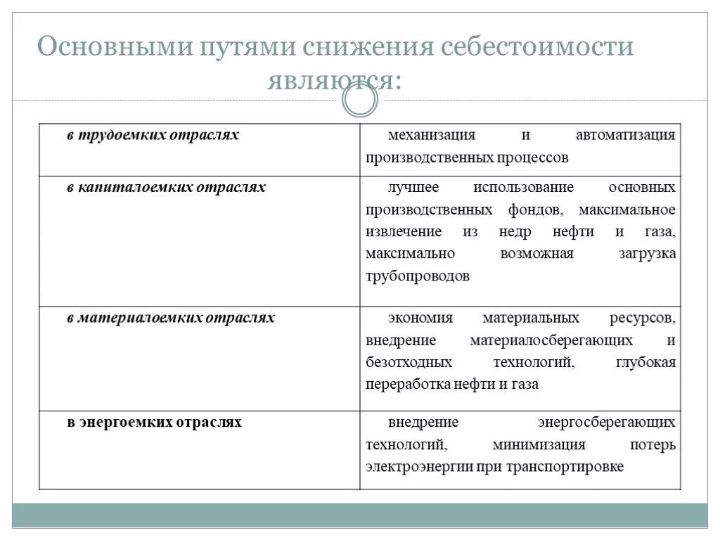 Снижение себестоимости товара