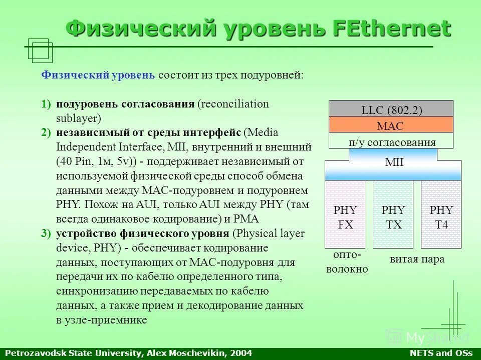 Уровень физика. Физический уровень передачи данных. Методы передачи данных на физическом уровне. Устройства физического уровня. Подуровни Ethernet.