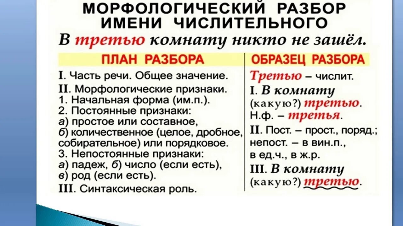 Разбор имени числительного пример. Схема морфологического разбора числительных. Морфологический разбор числительного. Порядок морфологического разбора имени числительного. Порядок морфологического разбора числительное.