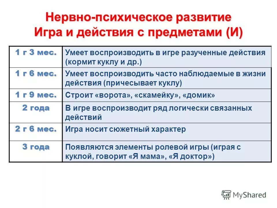 В раннем возрасте интенсивно развивается. Ранняя старость возраст. Младший школьный возраст образ «я». Возрастом интенсивного интеллектуального развития принято считать. 3.