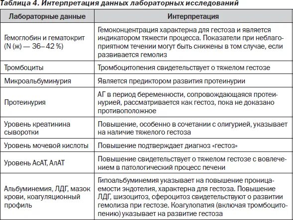 Интерпретация полученных данных. Семантическая интерпретация это. Интерпретировать информацию. Информация и информационные процессы. Задачи интерпретации.
