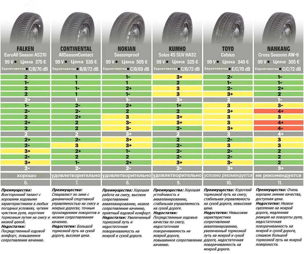 тест китайских летних шин. топ летних шин для легковых. Treadwider летних шин 195/65/15. 4tochki интернет-магазин шин. тест летних шин 175/65 r14 2021.