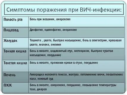 Боли при вич инфекции