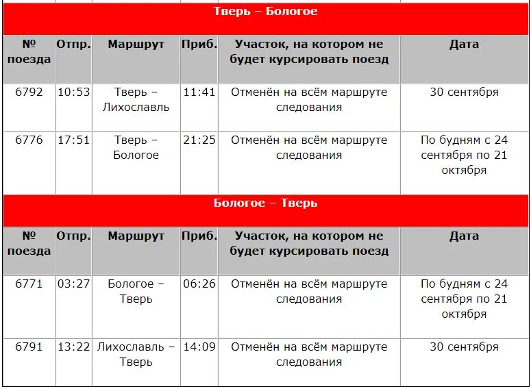 Электричка тверь бологое на сегодня. Расписание электропоездов Тверь Бологое 2010 год. Расписание электричек Тверь Бологое Ласточка.