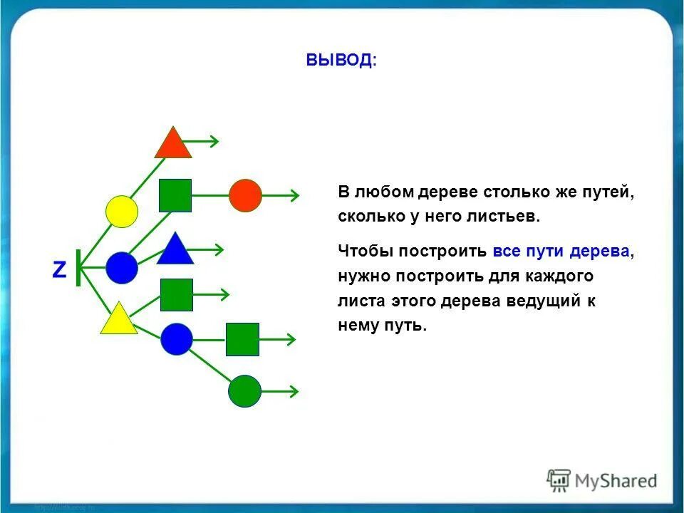 Дерево с четырьмя вершинами