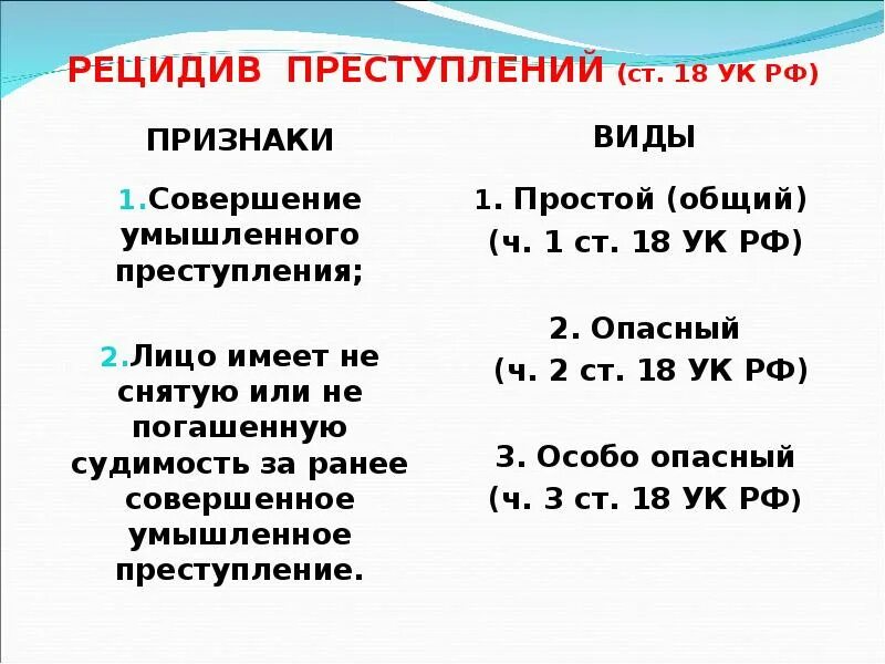 Рецидив преступлений. Рецидив преступлений понятие признаки и виды. Простой опасный и особо опасный рецидив. Понятие и виды рецидивной преступности.