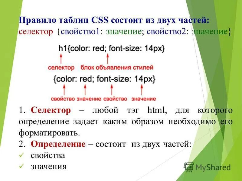Css правила. Html правило. Правила html-документа. Язык css. Стили css.