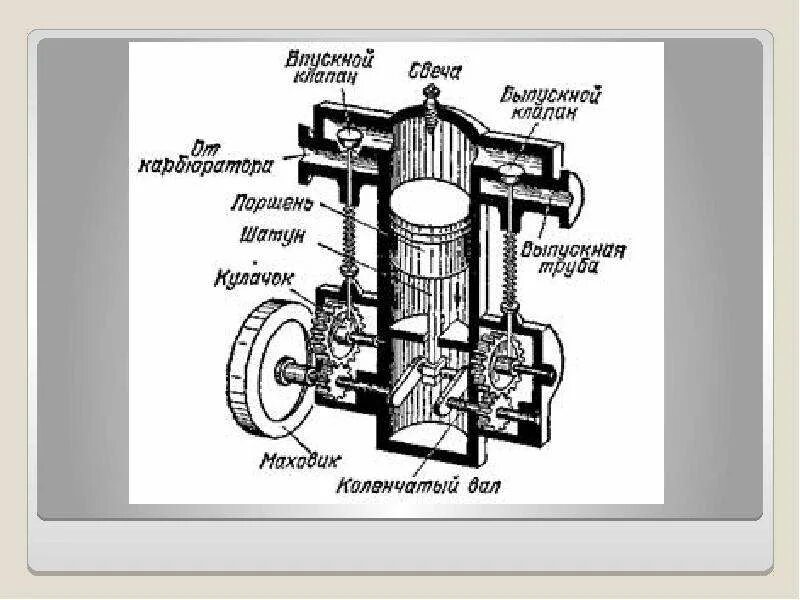 Автомобиль тепловой двигатель. Тепловой двигатель схема устройства. Строение теплового двигателя. Тепловые двигатели внутреннего сгорания двигатель сгорания. Схема устройства тепловых двигателей.