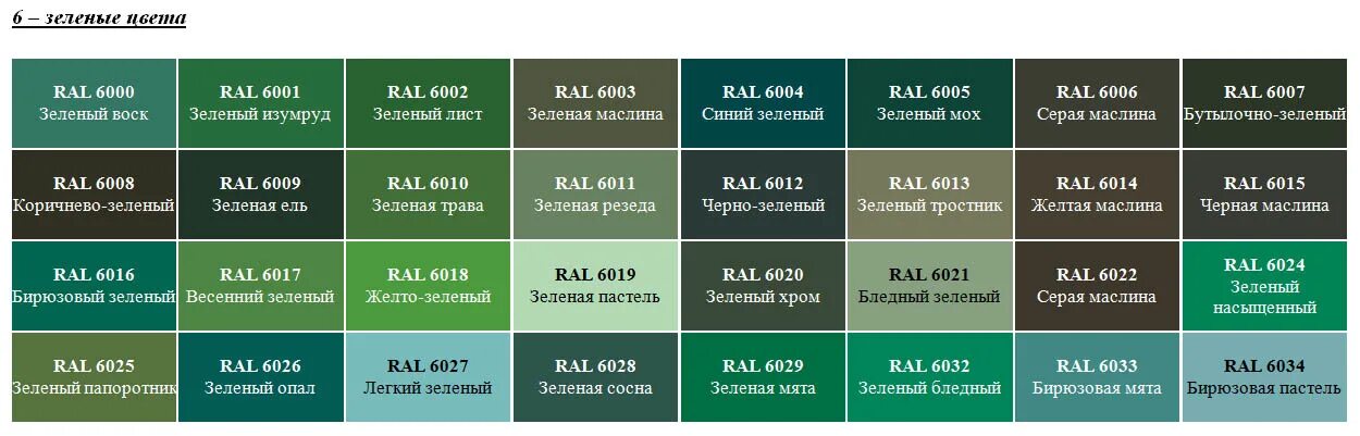 Код болотного. RAL зеленый цвет. Оттенки зеленого с названиями. Серо-зеленый цвет название. Оттенки зелёного цвета названия.