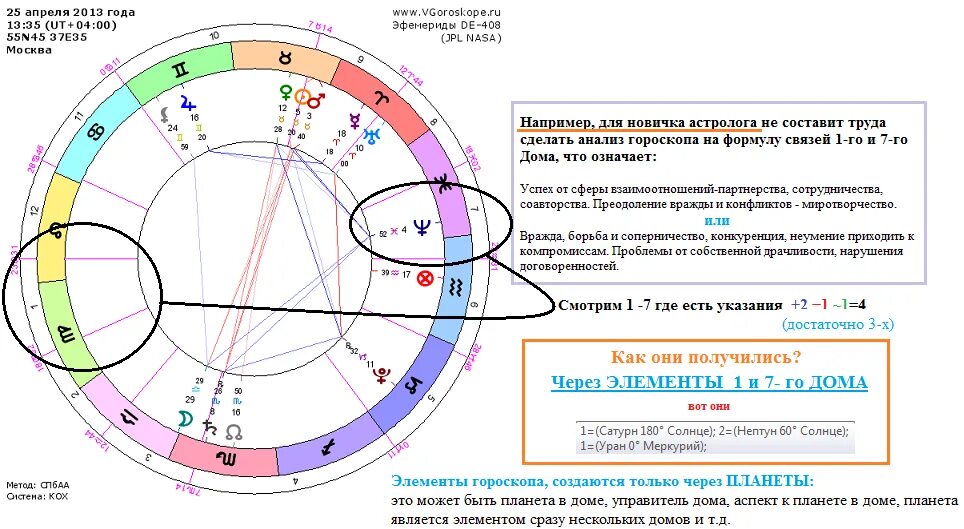 Как узнать в каком доме планета