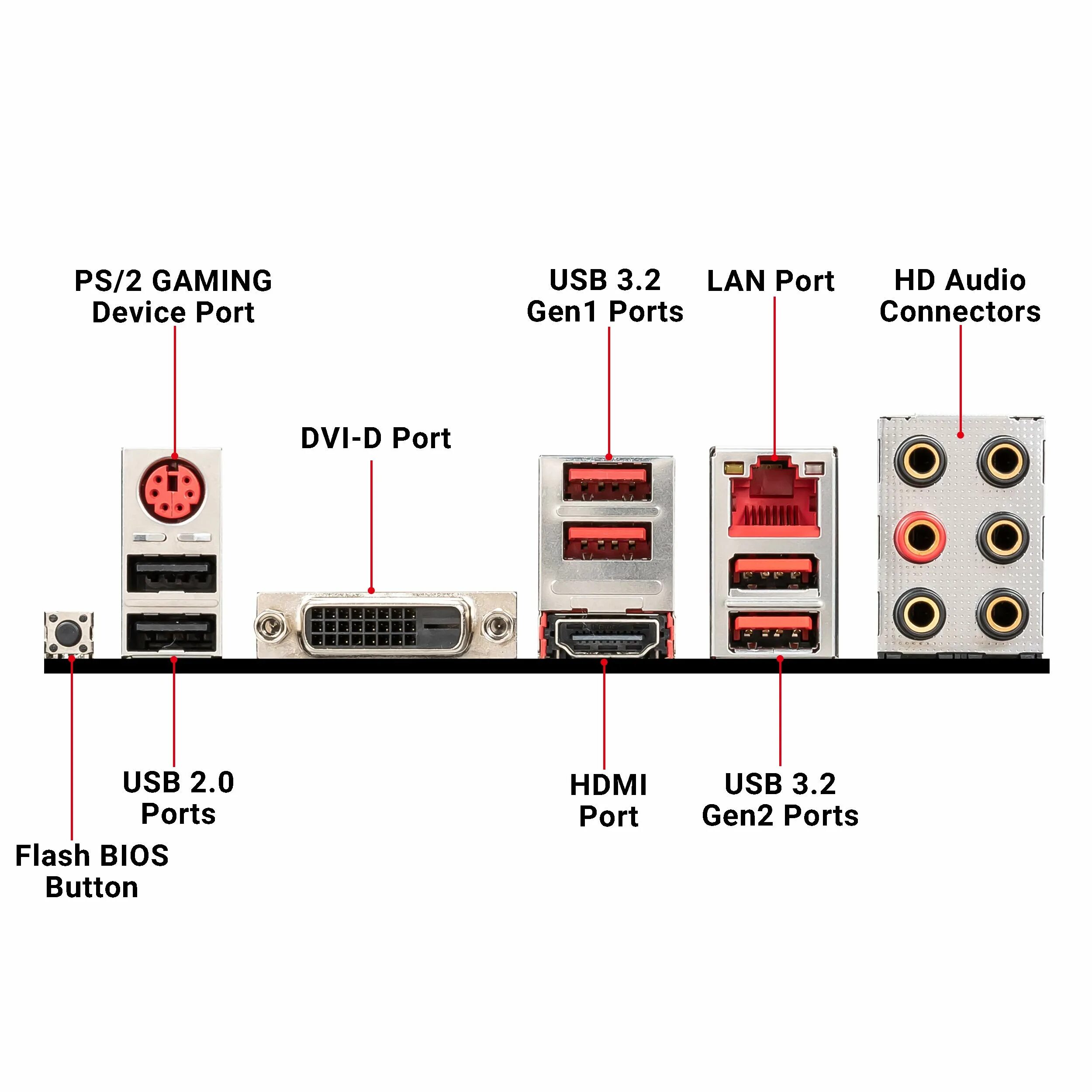 MSI Gaming Plus Max b450 задняя панель. Gaming Plus Max b450 Порты. MSI b450 Gaming Plus Max разъемы. B450 Gaming Plus Max разъемы.