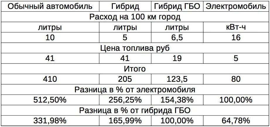 Куб метана сколько литров. ГБО метан баллоны Размеры. Таблица заправки газовых баллонов. Сколько литров в газовой таблетке. Газовое оборудование таблетка сколько литров.