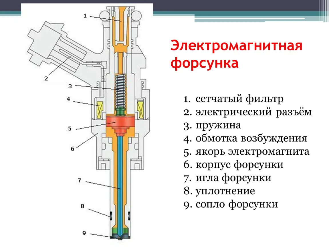 Почему стучат форсунки. Чертеж электромагнитной дизельной форсунки common Rail. Схема инжектора common Rail Bosch. Насос форсунка чертеж. Форсунка ЯМЗ 236 комон рейл.