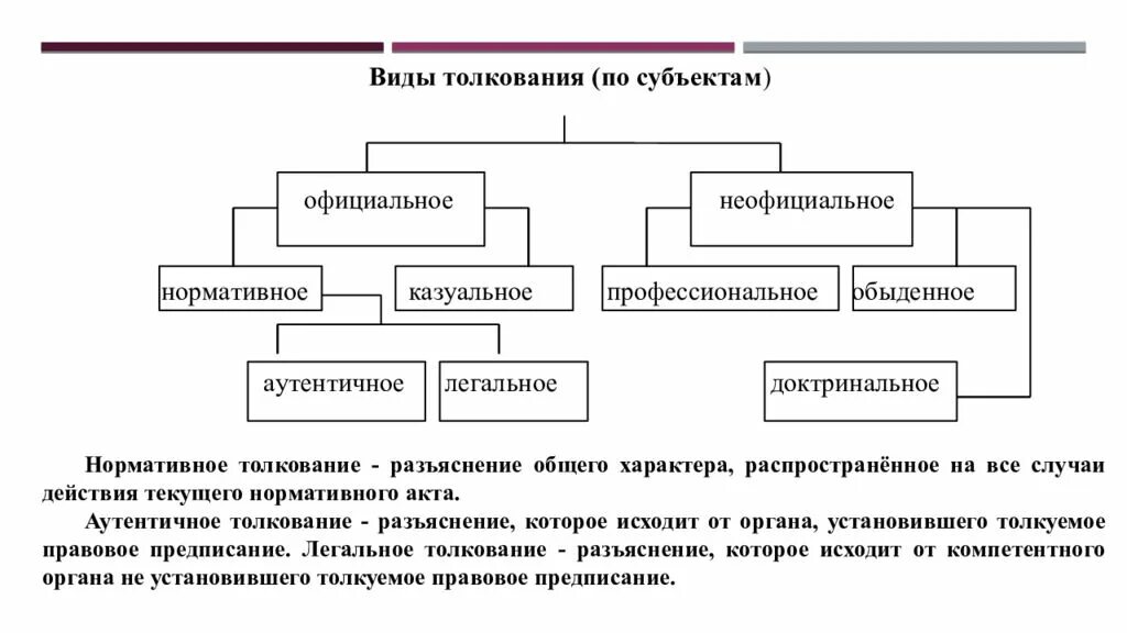 Легальное c. Понятие толкования правовых норм.