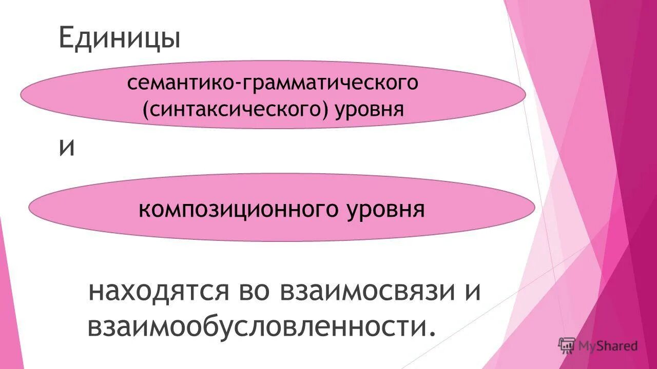 Семантико-синтаксическая единица. Структурная организация текста. Единицы синтаксического уровня. Семантико грамматические. Единицы текста уровни текста