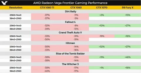 Amd разрешение экрана