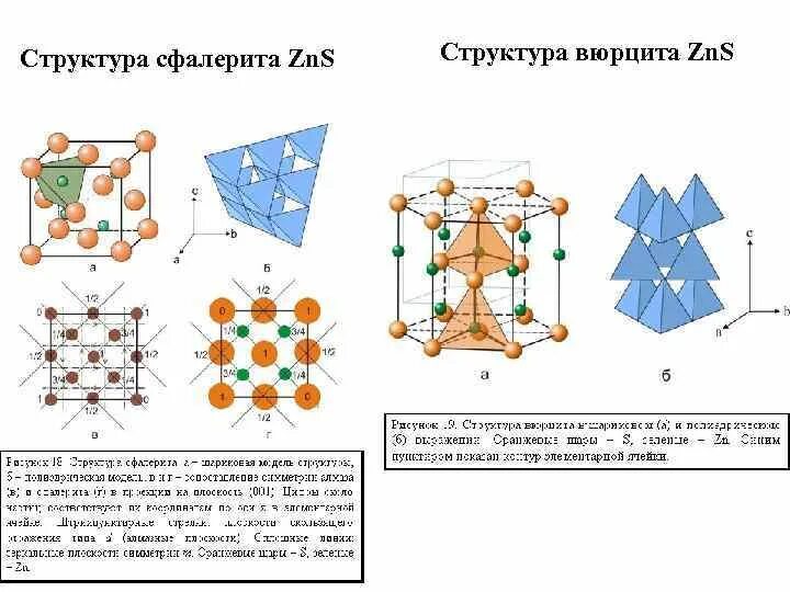 Определить структурный тип соединения. Определить структурный тип соединения