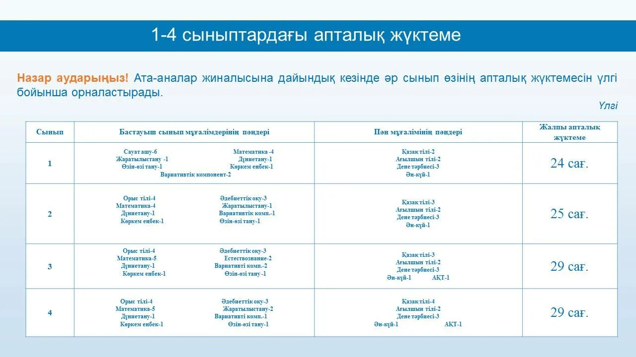 Недельная нагрузка в 1 классе. Нагрузка учителя в школе. Недельная нагрузка учителя. Недельная нагрузка 1-х классов.