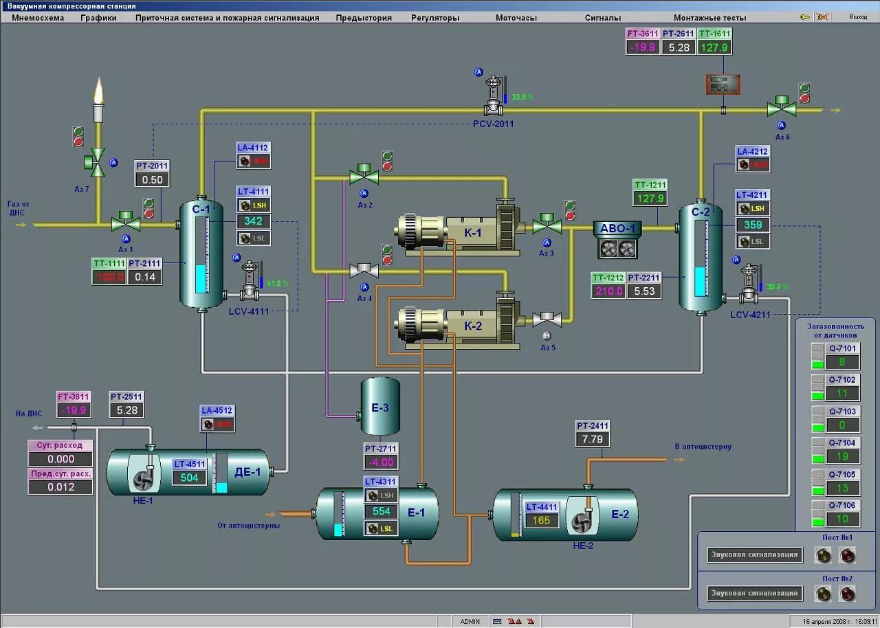 Объект грс. Мнемосхема компрессорной станции. АСУ ТП компрессорной станции. Мнемосхема АСУ ТП. Мнемосхема скада система.