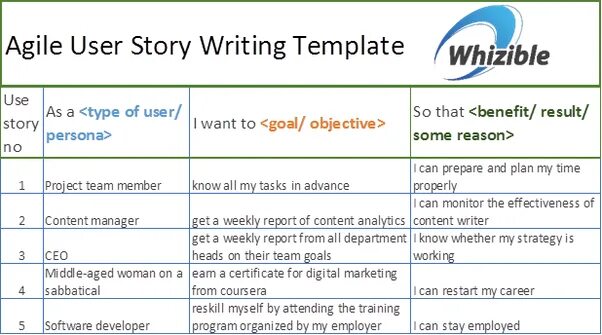 Examples user files. Agile user story. user story template. пример story. user story в методологии agile.
