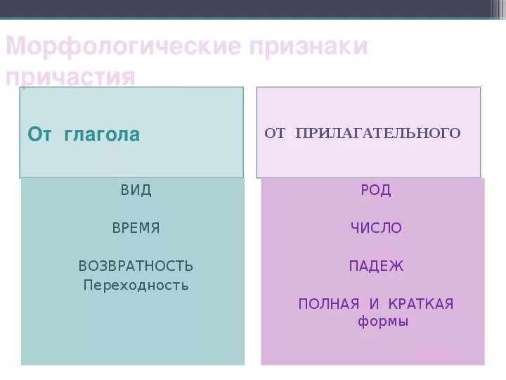 Постоянными морфологическими признаками глагола являются. Совершенный и несовершенный вид причастия. Совершенный вид и несовершенный вид причастия. Возвратность глагола. Постоянные признаки глагола таблица.