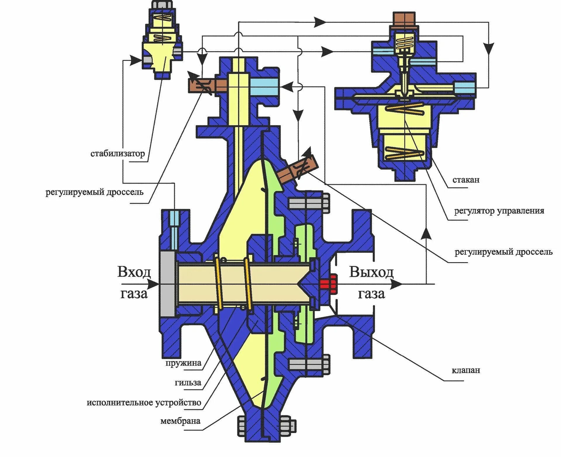 Регулятор рдп. Регулятор рдп. Рдп-50н. Круглая дверь сейфа. Регулятор давления рдп 50.