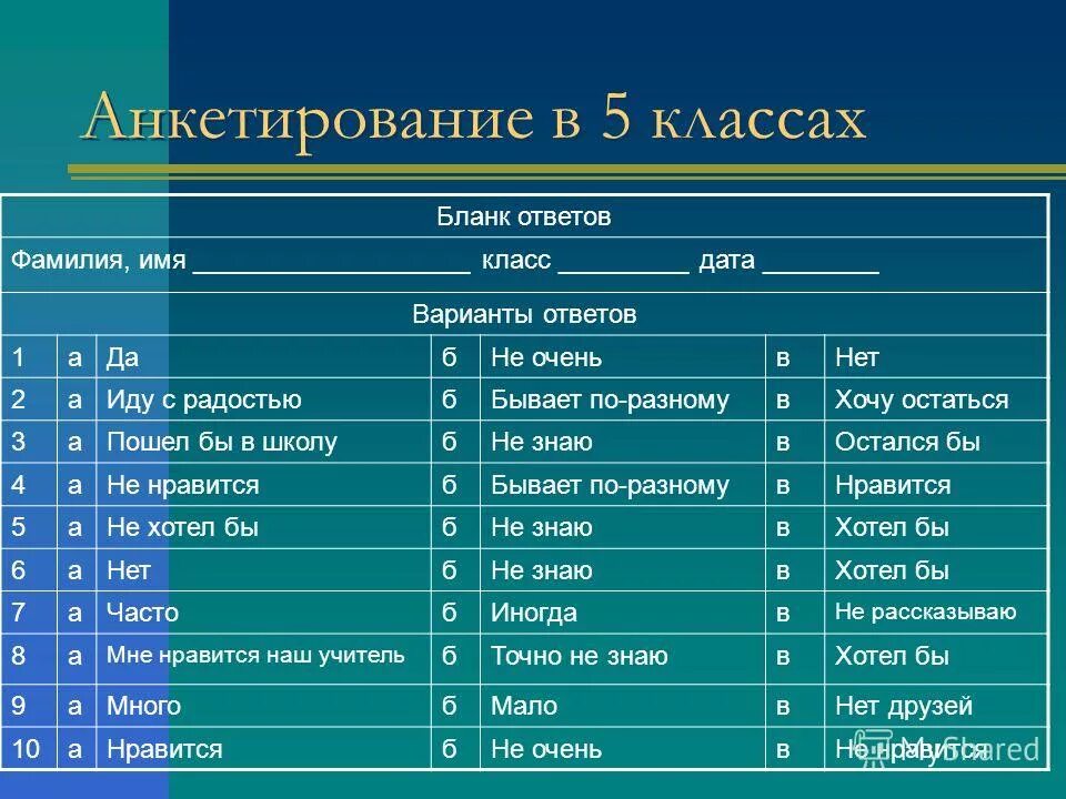 Кл дата. Крестовые походы важные даты и события. Кл дата. Кл дата. Фамилия класс дата.