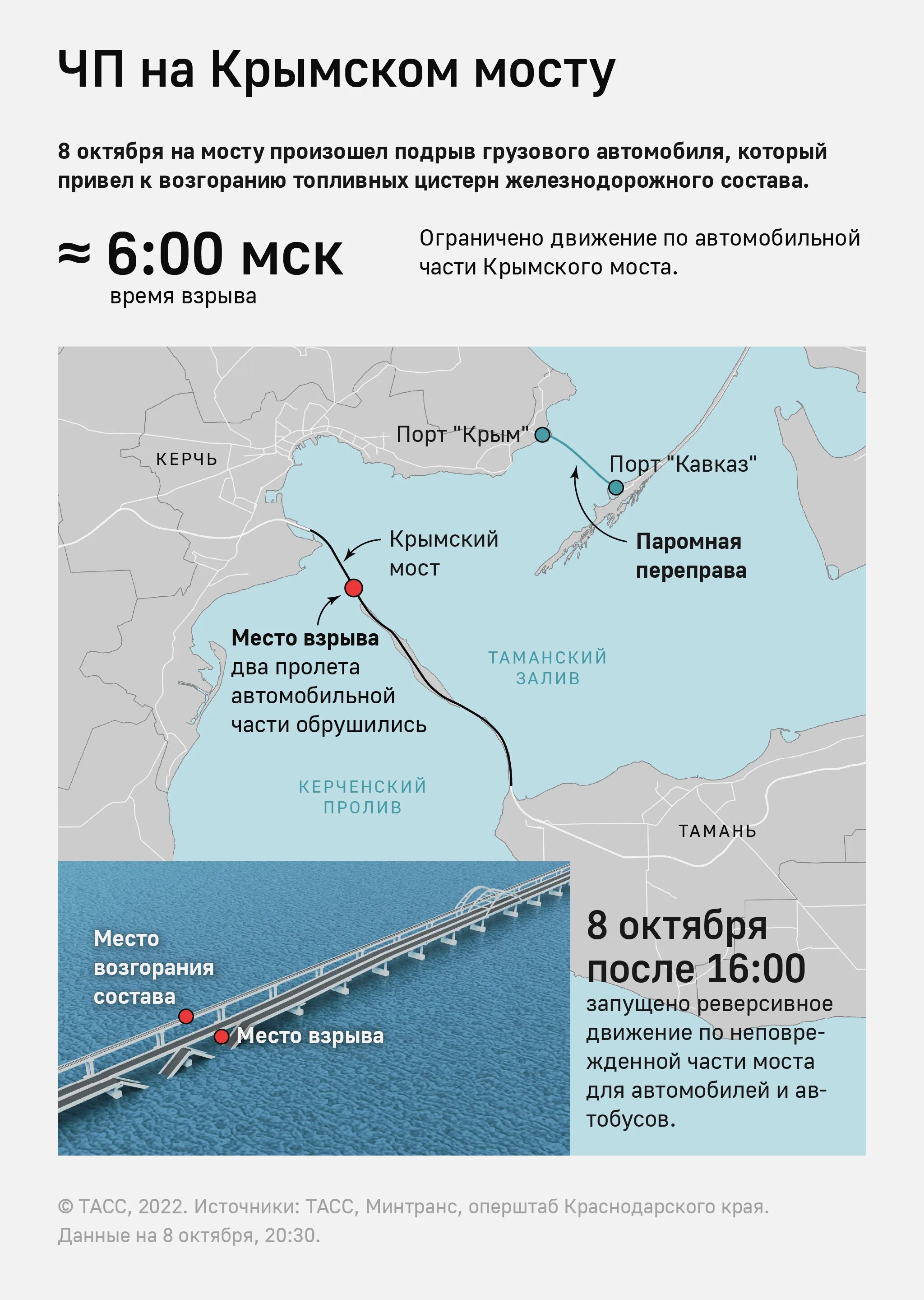 Керчь Керченский пролив мост. Крымский мост Керченский пролив. Карта Крыма с мостом через Керченский пролив. Мост в Крыму через Керченский пролив. Глубина крымского моста