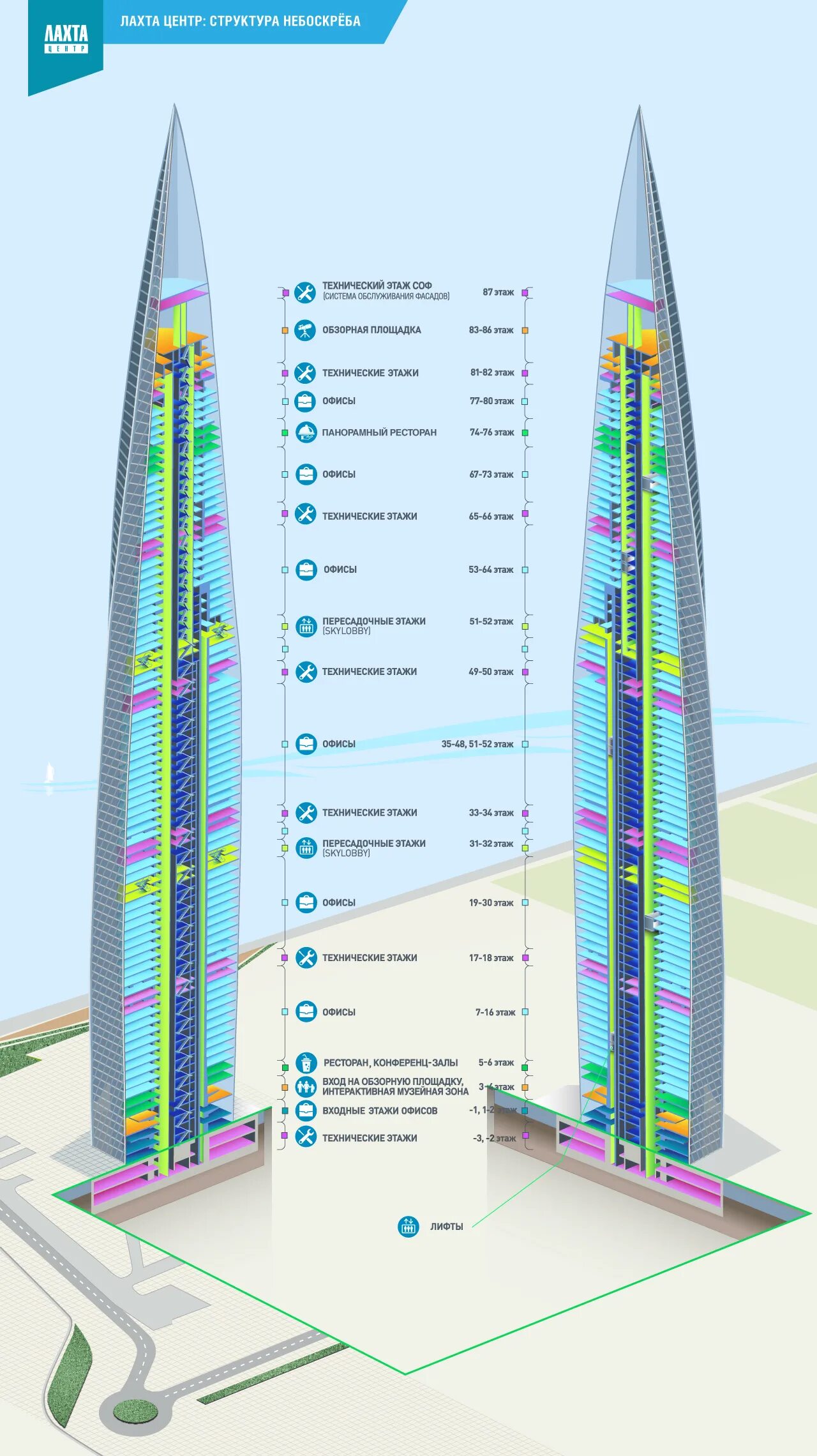 Дизайн башни лахта центр. Лахта-центр в Санкт-Петербурге 2 башня. Лахта центр Санкт-Петербург небоскреб. Лахта центр структура башни. Лахта-центр в Санкт-Петербурге высота здания.