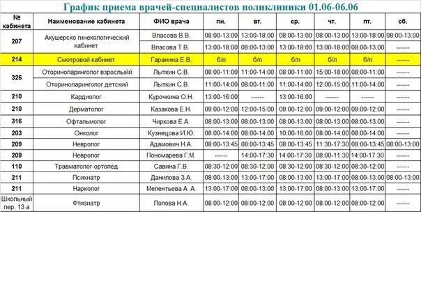 Врачи терапевты по участкам