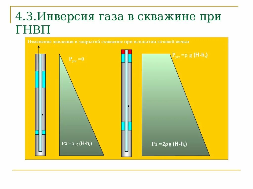 Миграция газа в закрытой скважине. Давление в газовой скважине. Давление в скважине газовой скважине. Давления в скважине при ГНВП. Давление газа в скважинах