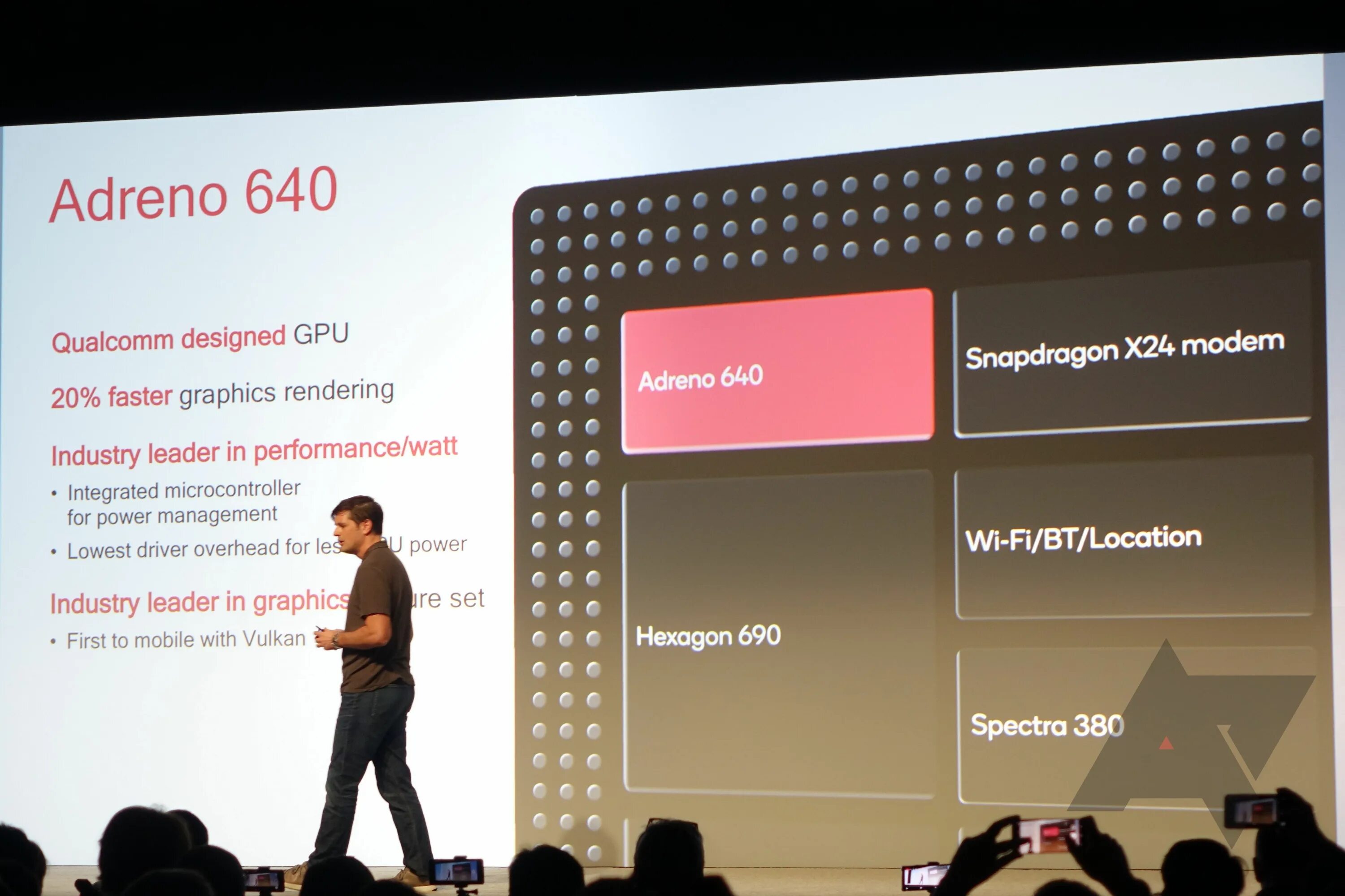 Qualcomm Adreno 640. Qualcomm Adreno 650. Adreno 640 характеристики. Adreno GPU. Adreno 650
