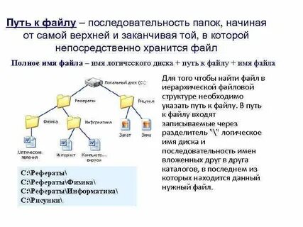 Файлы и файловая система c