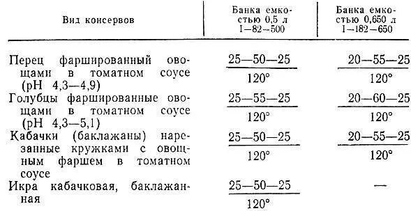 Процесс стерилизации консервов. Таблица температур стерилизации в автоклаве. температура стерилизации мясных консервов в автоклаве. режим стерилизации рыбных консервов в автоклаве. режим приготовления тушенки в автоклаве.