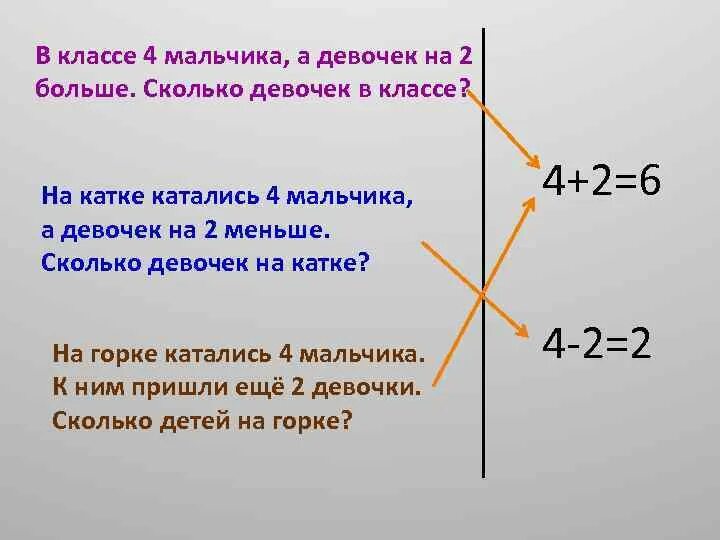 Сколько мальчиков сколько девочек. Катке катались 2 мальчика а девочек на 4 больше. Задача в классе 15 мальчиков и 15 девочек. Сколько мальчиков в 4 классе. Четыре седьмых мальчики а девочек 9