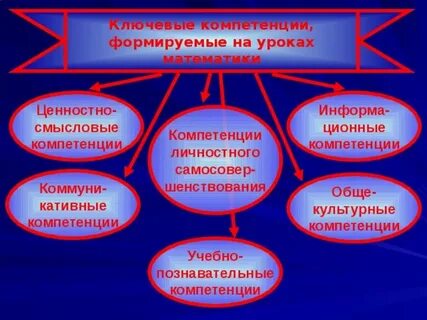 Начальная школа компетентность