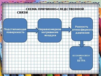 Причинно следственная связь в жизни