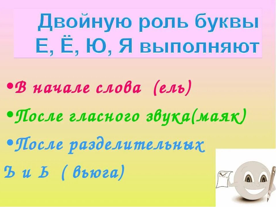 Звук е после ь. Буквы е ё ю я. Двойная роль букв е ё ю я. Двойная роль гласных букв е ё ю я. Буква ё презентация.