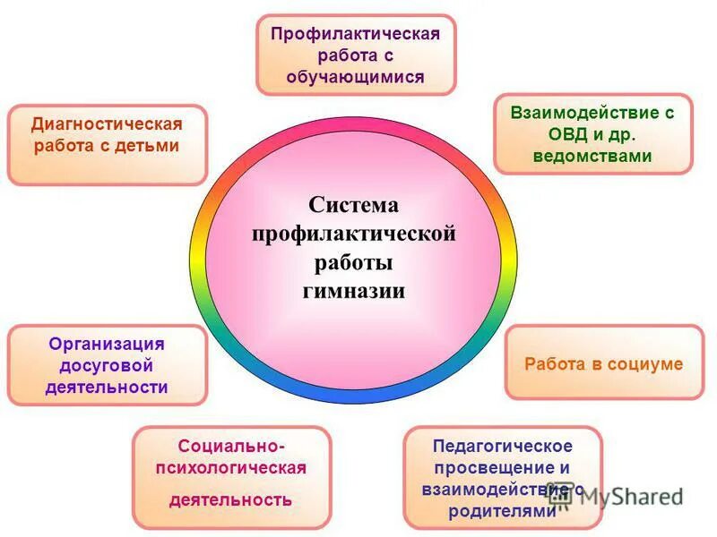 Формы культурно-досуговой работы. Организация досуговой деятельности педагогов. Формы досуговой деятельности в школе. Методы культурно просветительской деятельности. Технология организации культурно-досуговых программ.