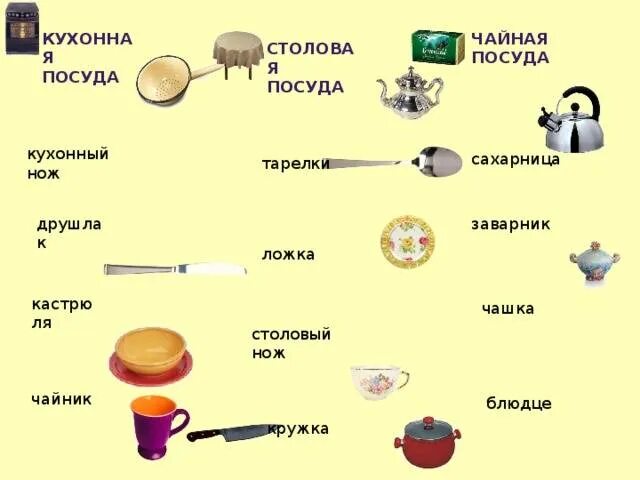 Виды чайной посуды