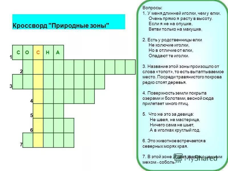 природные зоны россии 1 класс.
