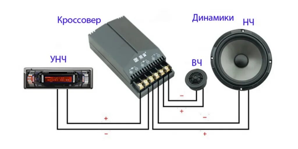 Схема подключения автомобильной акустики через кроссовер. Подключение кроссовера автомагнитолы схема подключения. Подключение кроссовера к динамикам схема. Схема подключения высокочастотных динамиков через кроссовер.