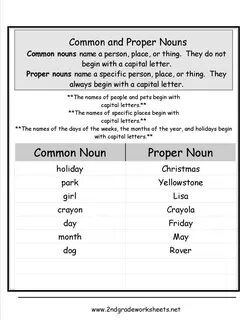 Begin noun