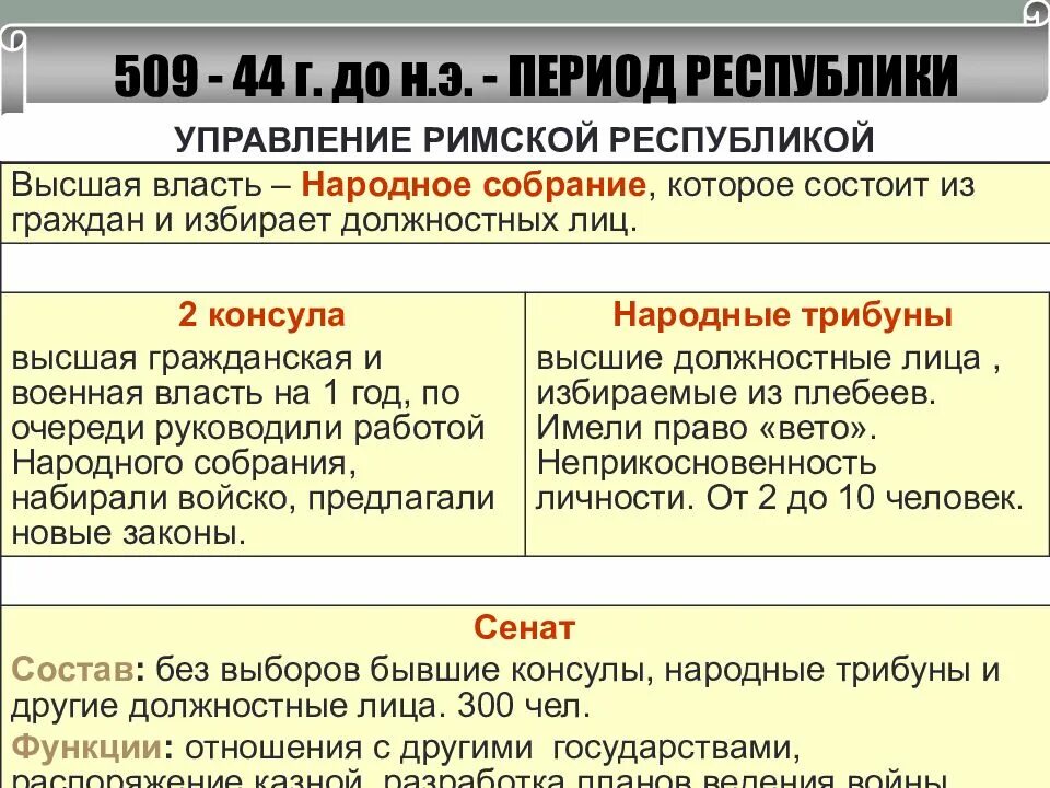 Управление в римской Республике. Управление в древнем Риме таблица. Управление в римской Республике и римской империи. Устройство римской Республики таблица. Какую роль играли в римской республики консулы