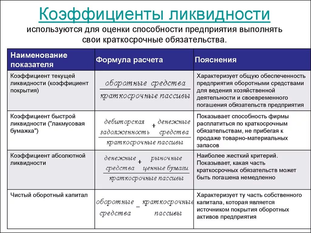 Коэффициенты ликвидности характеризуют